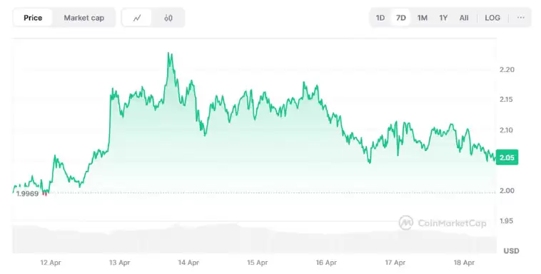 2025年4月最后一周XRP价格预测 : 未来走势如何?