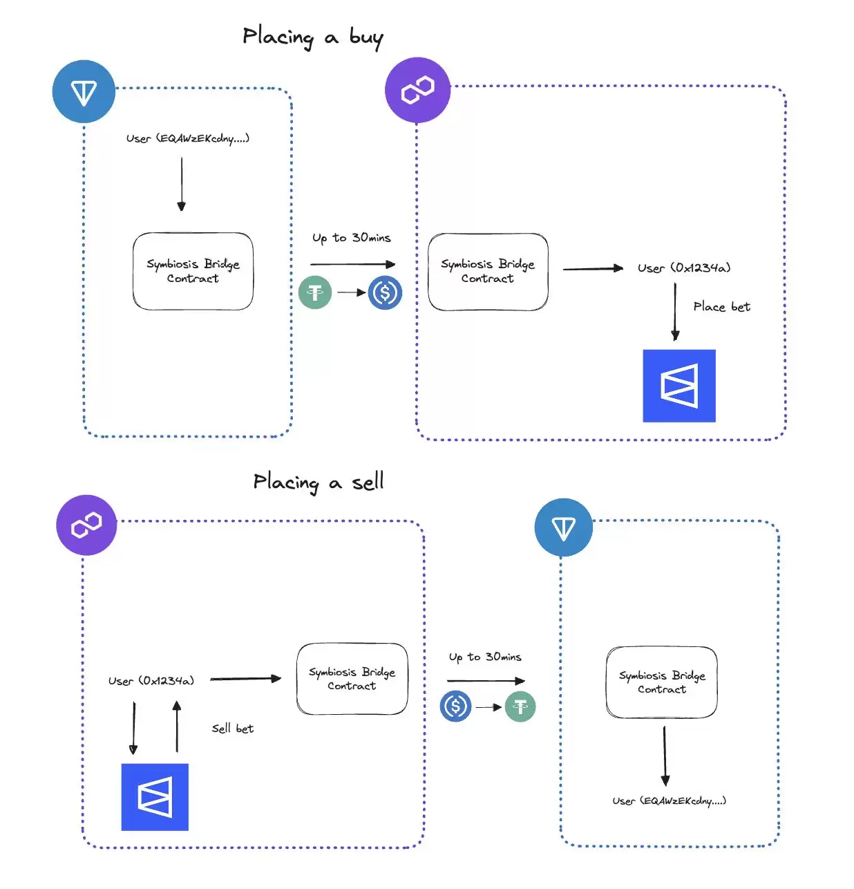 Skatechain是什么?SKATE代币经济学、团队、融资、未来发展介绍