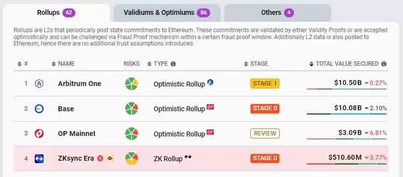 ZK币是什么？全面解析zkSync技术原理、用途与未来潜力