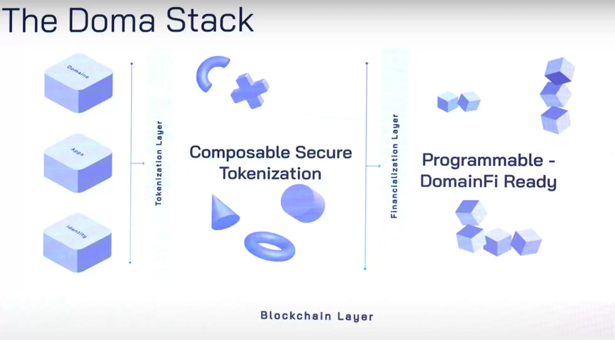 什么是D3币？未来发展如何？D3币背景、挑战全面解读