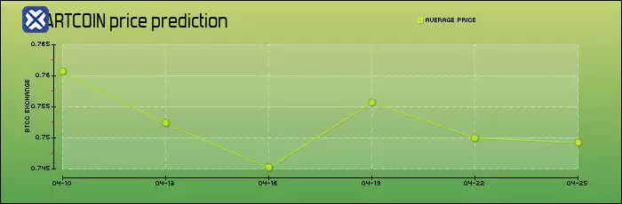 FARTCOIN币是什么？FARTCOIN价格还会涨吗？能否达到2美元？