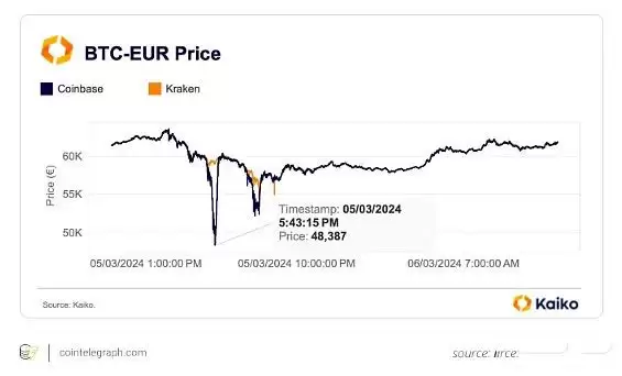 什么是比特币闪电崩盘？比特币闪电崩盘具体分析