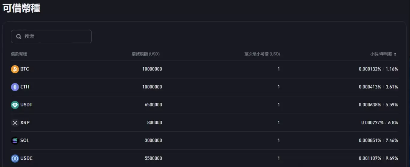 币安手续费多少?入出金、现货、合约交易与理财产品、借贷总整理