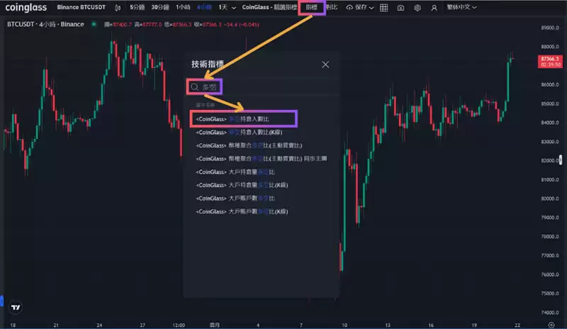 加密货币多空比怎么看?用多空比拆解散户资金流向