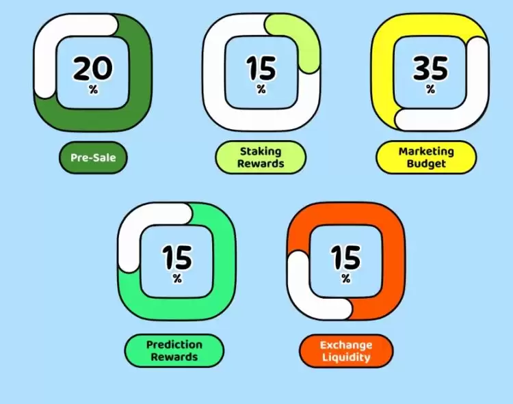 如何购买Fantasy Pepe($FEPE)？新手购买Fantasy Pepe的五个简单步骤