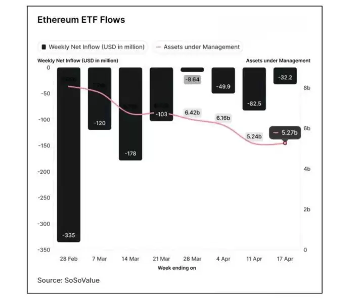 山寨币ETF能避免以太坊的命运吗？山寨币ETF具体分析