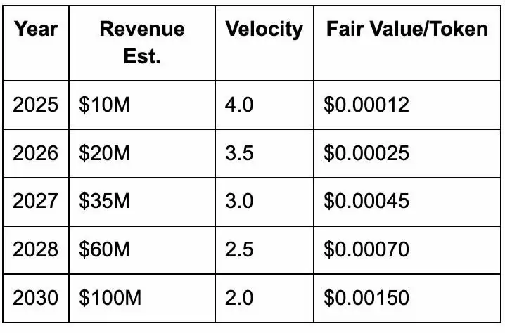 Paws(PAWS)币未来如何？PAWS币价格预测 2025–2030年