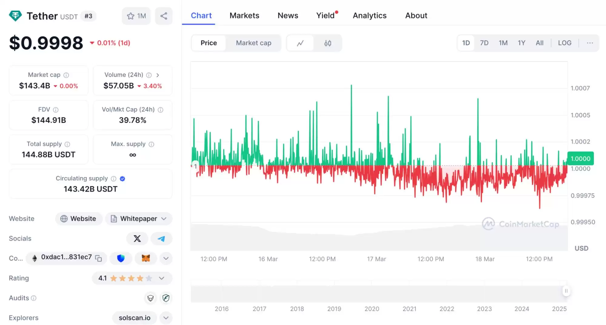 什么是Pi Protocol?USP的运作机制、团队背景、路线图、未来展望介绍