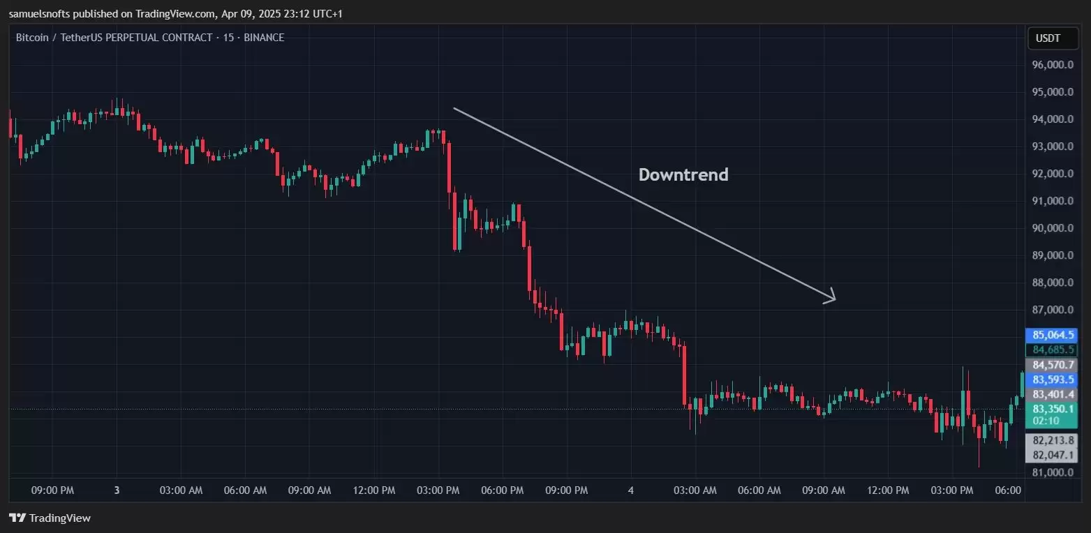 什么是加密货币订单块指标？如何识别并交易订单块