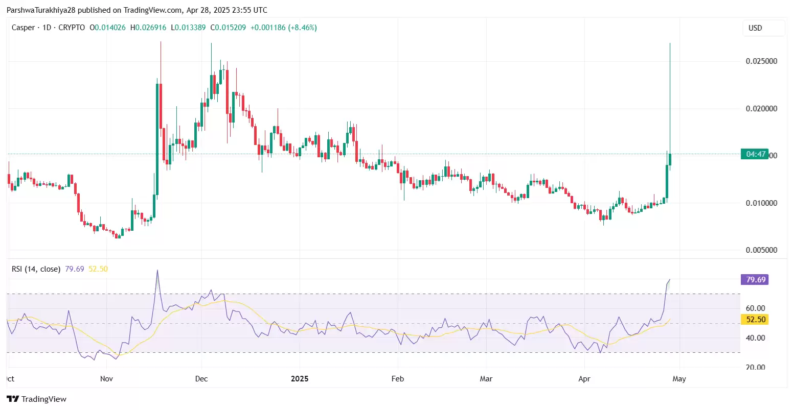 CSPR币2025-2030年价格预测:值得投资吗？看涨势头能否持续？