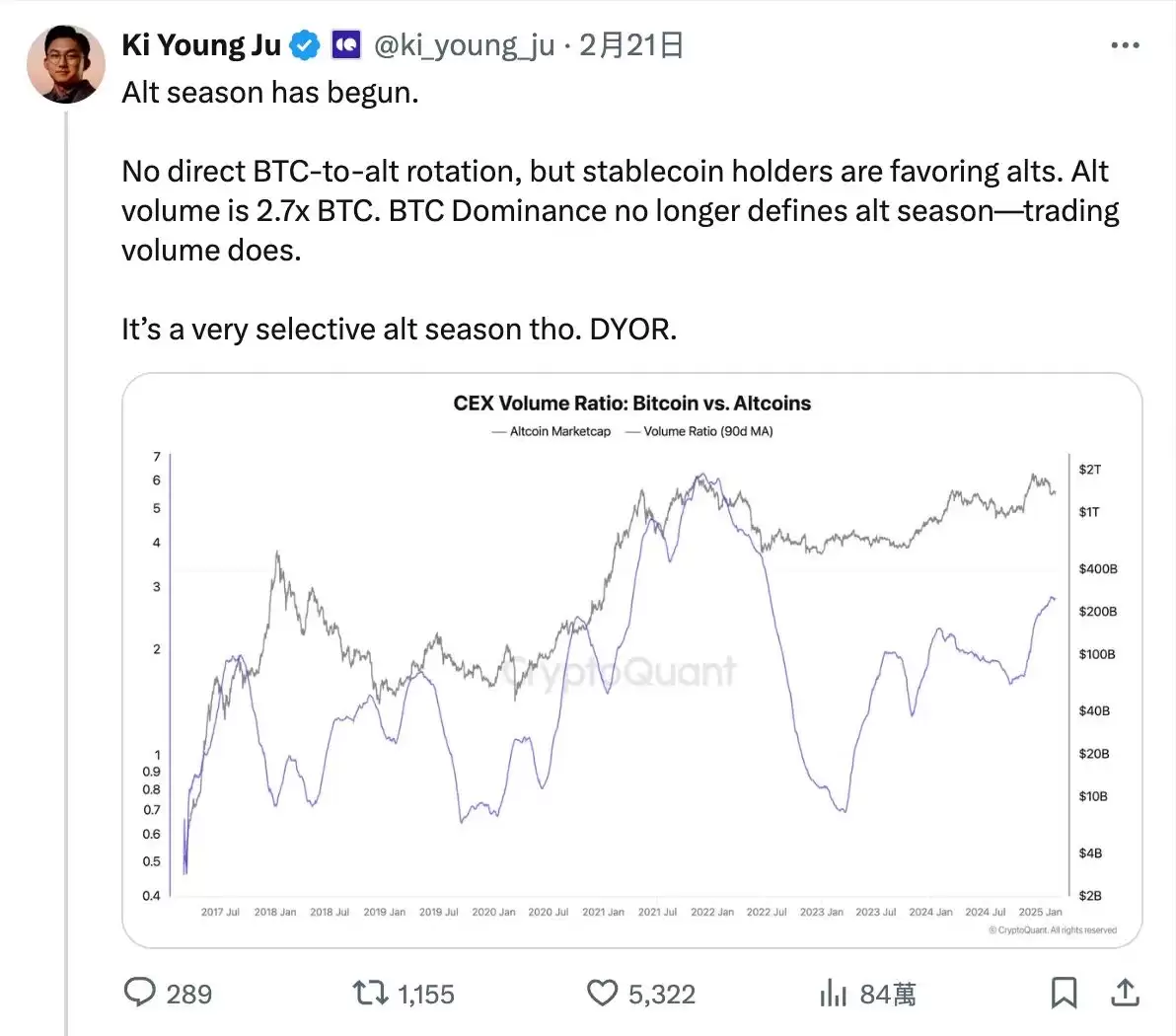山寨季2025年分析:早期如何判断山寨季?这轮山寨季什么时候来?