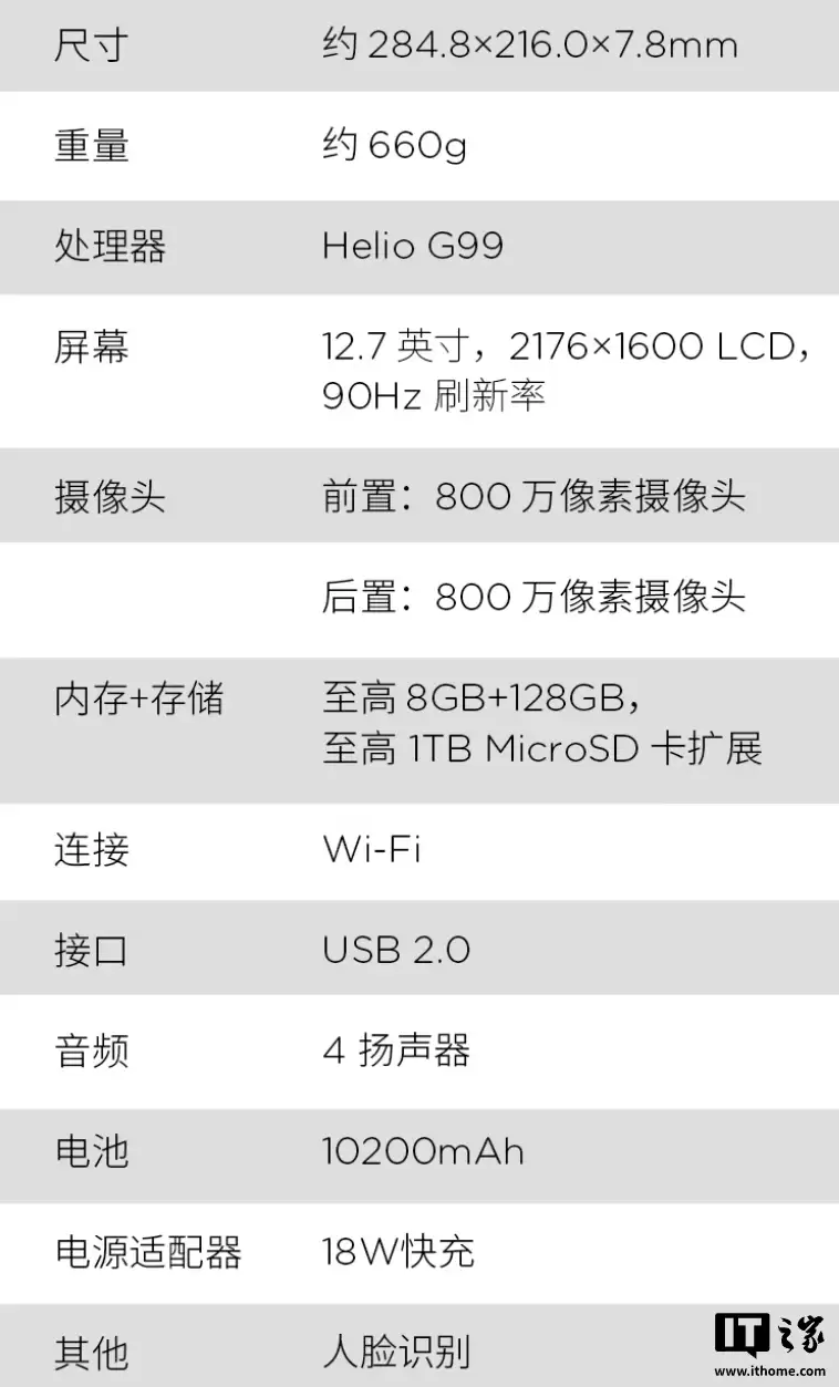 联想来酷平板 12.7 发布：10200mAh 电池、Helio G99 芯片，1399 元起