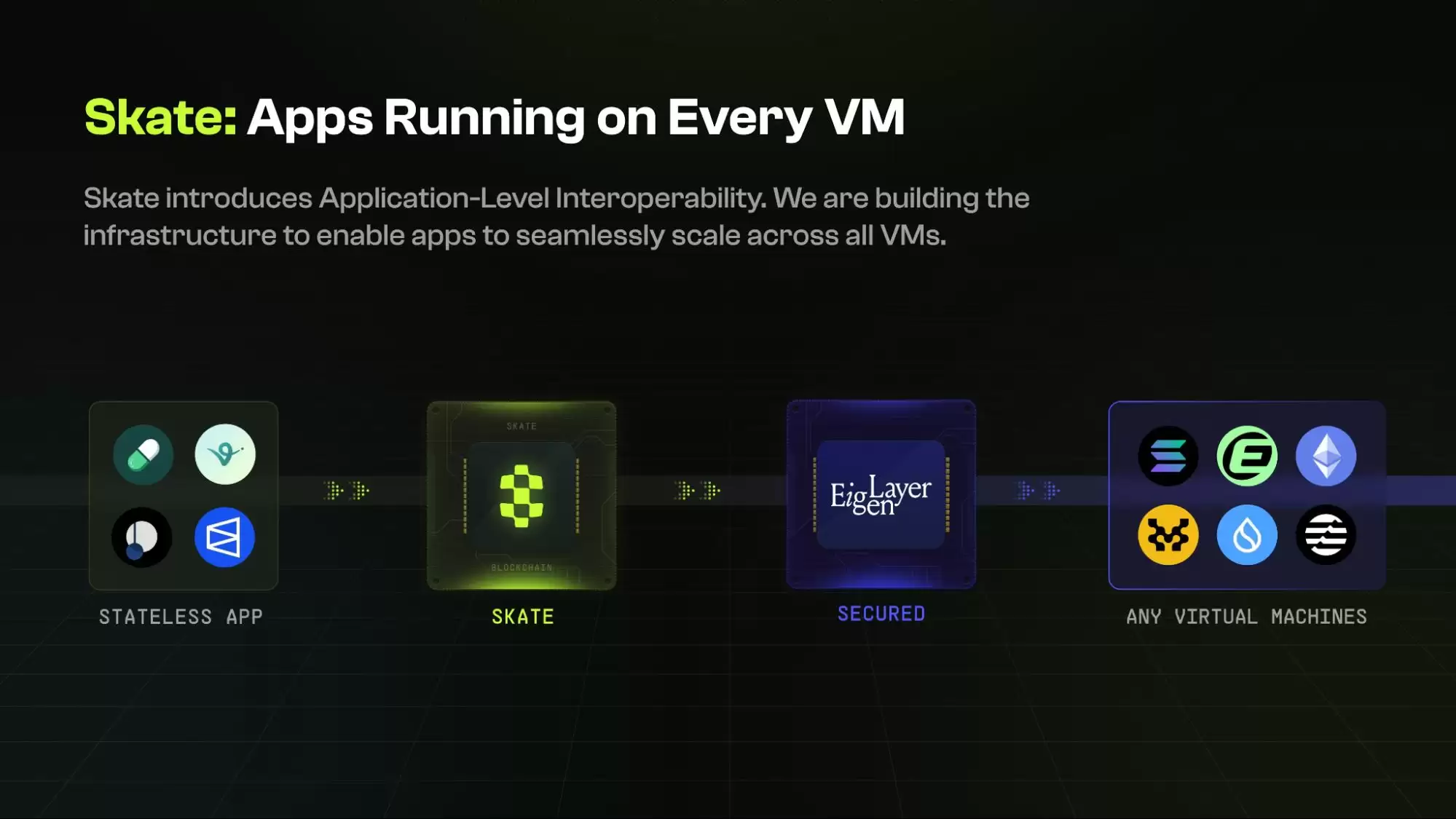 Skatechain是什么?SKATE代币经济学、团队、融资、未来发展介绍