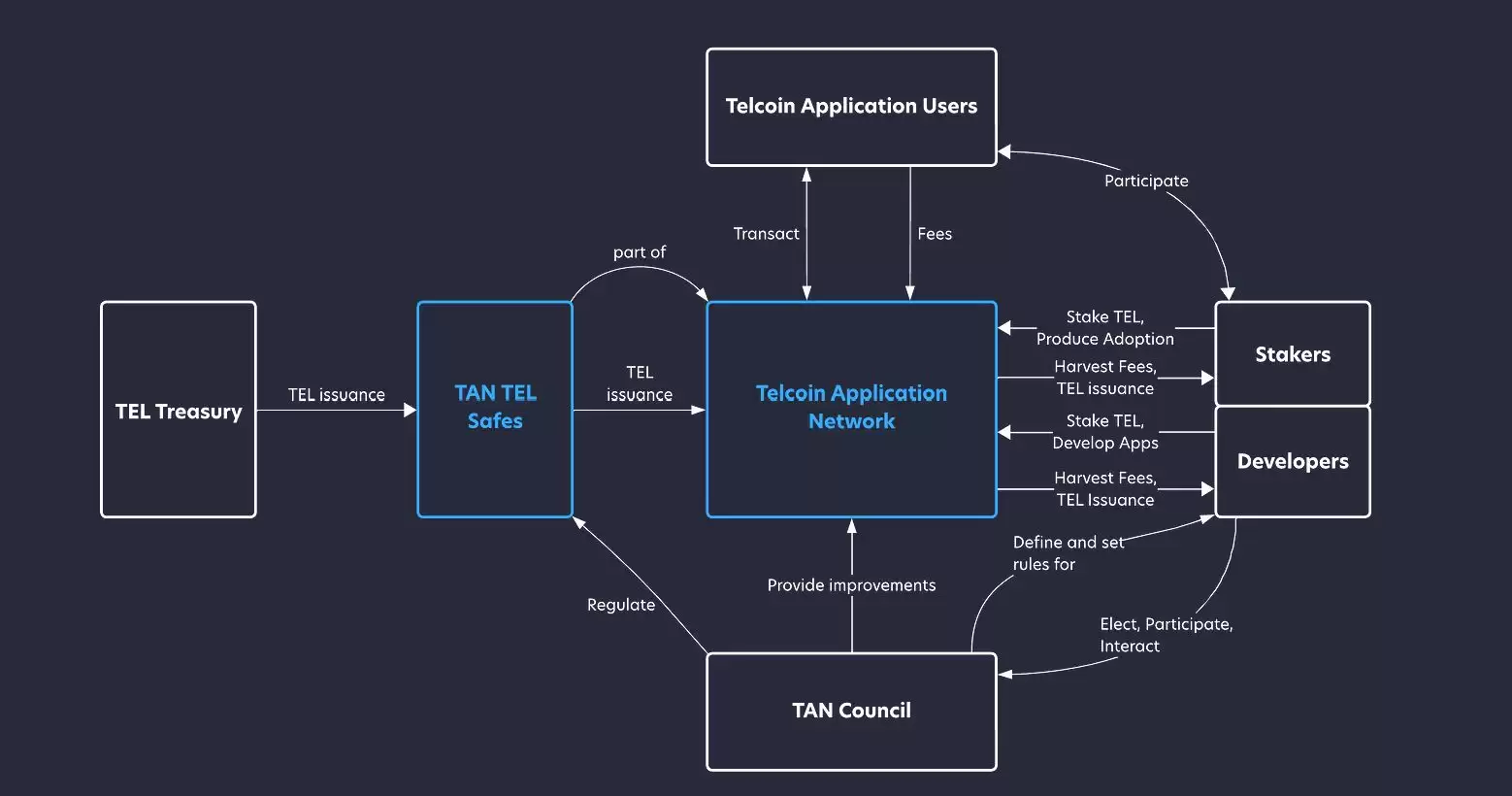 什么是Telcoin？TEL币怎么样？TEL币值得投资吗？