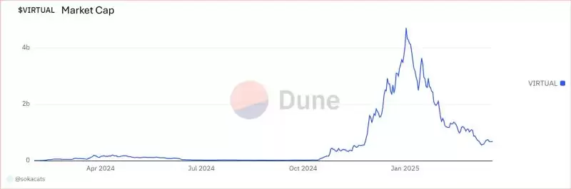 4大知名Crypto x AI框架解析:Eliza、GAME、Rig、ZerePy比较分析