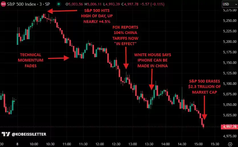 贸易战再升级,比特币能否撑住7万美元大关?