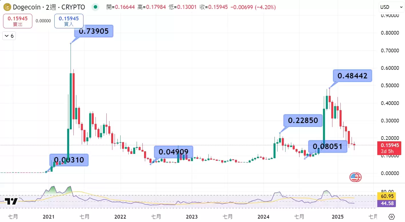 山寨币是什么?值得关注吗?如何判断山寨币季来了?