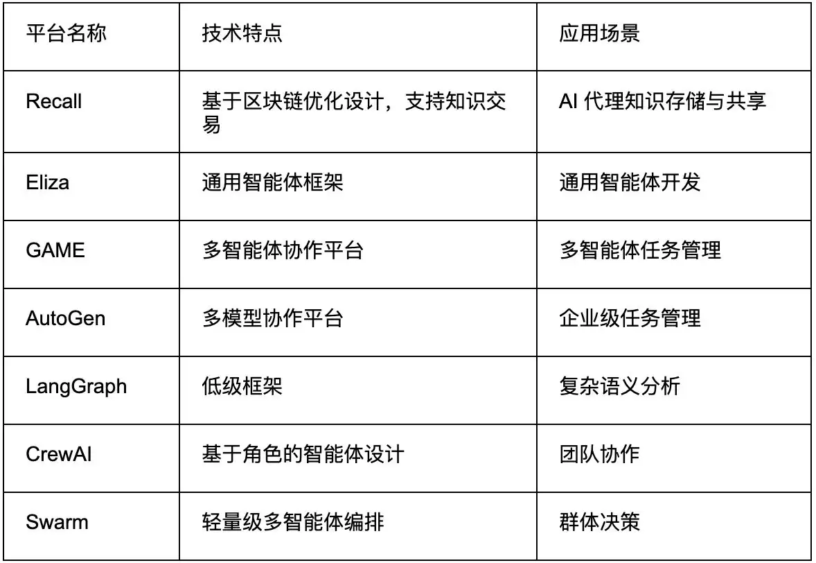 什么是Recal币?Recal币前景如何?代币经济学、未来展望解读