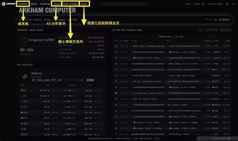 Arkham(ARKM)币是什么？Arkham加密分析平台和数据跟踪看板