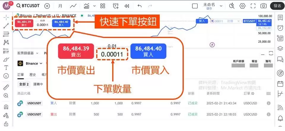 用Tradingview怎么买比特币？TradingView和币安帐户连接下单教学 (图解步骤)