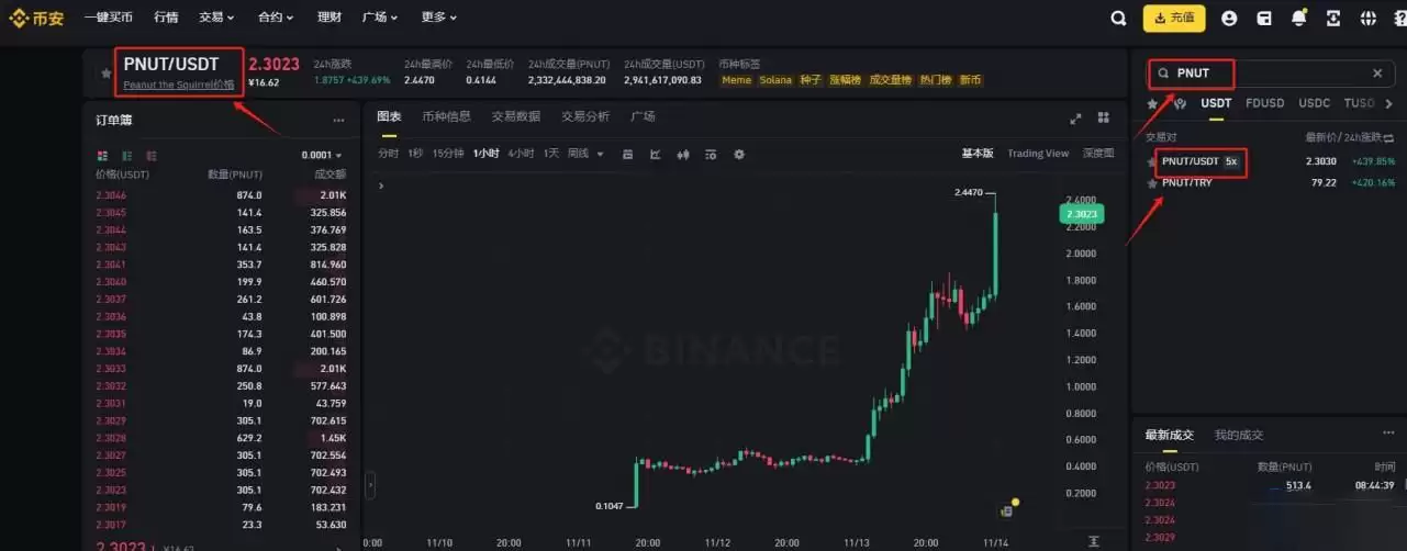 如何选择短期交易的加密货币？短期获利的九大加密货币盘点