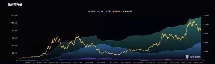 山寨币时代终结:下轮加密货币周期操作指南与策略
