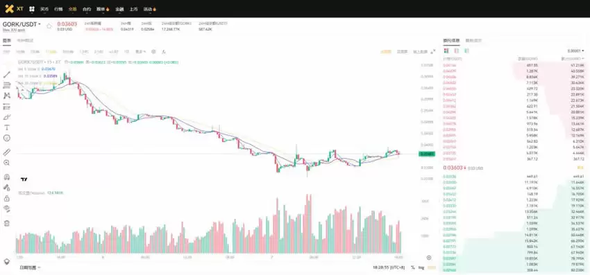 GORK币是什么？GORK代币经济学及概况介绍