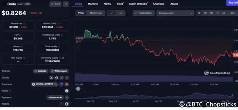 2025年4月值得关注的5种现实世界资产(RWA)山寨币