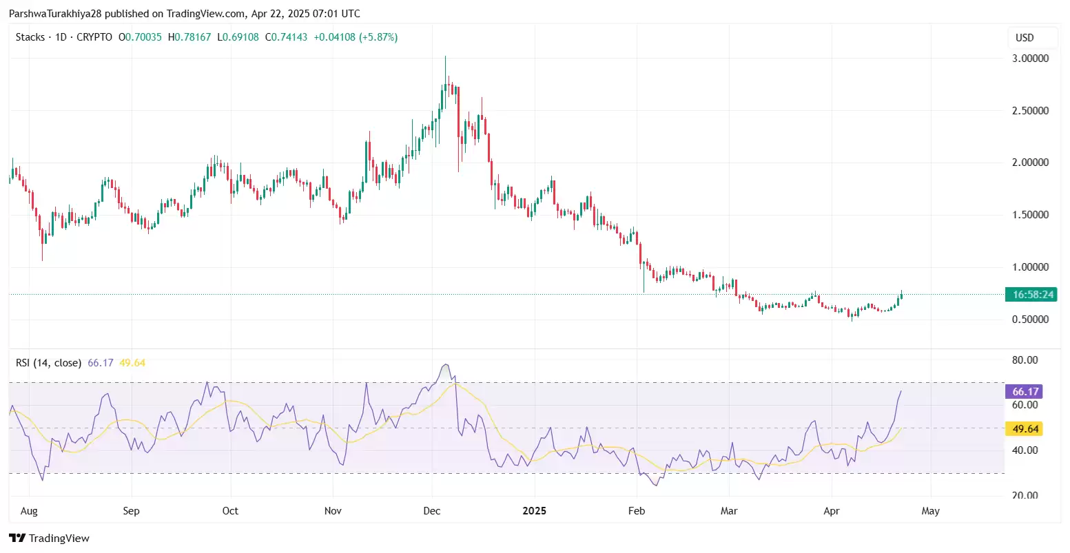 STX币价格预测2025-2030:STX币还能涨到多少？能到10元一个吗？