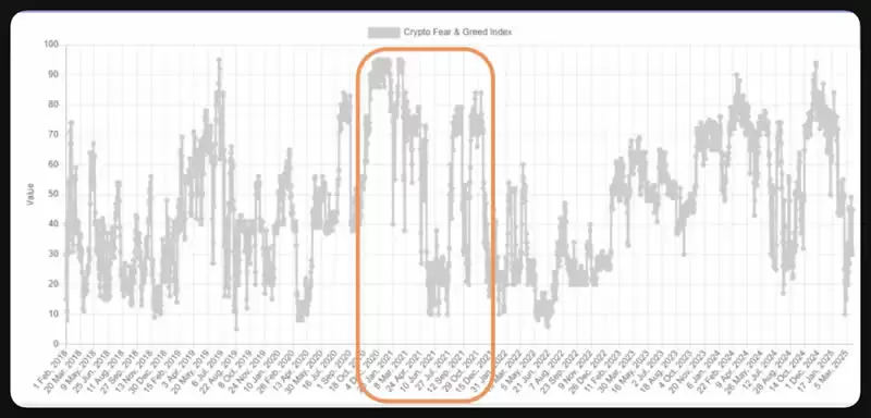 加密货币恐惧与贪婪指数是什么？3大关键一次看,从零开始全方位指南