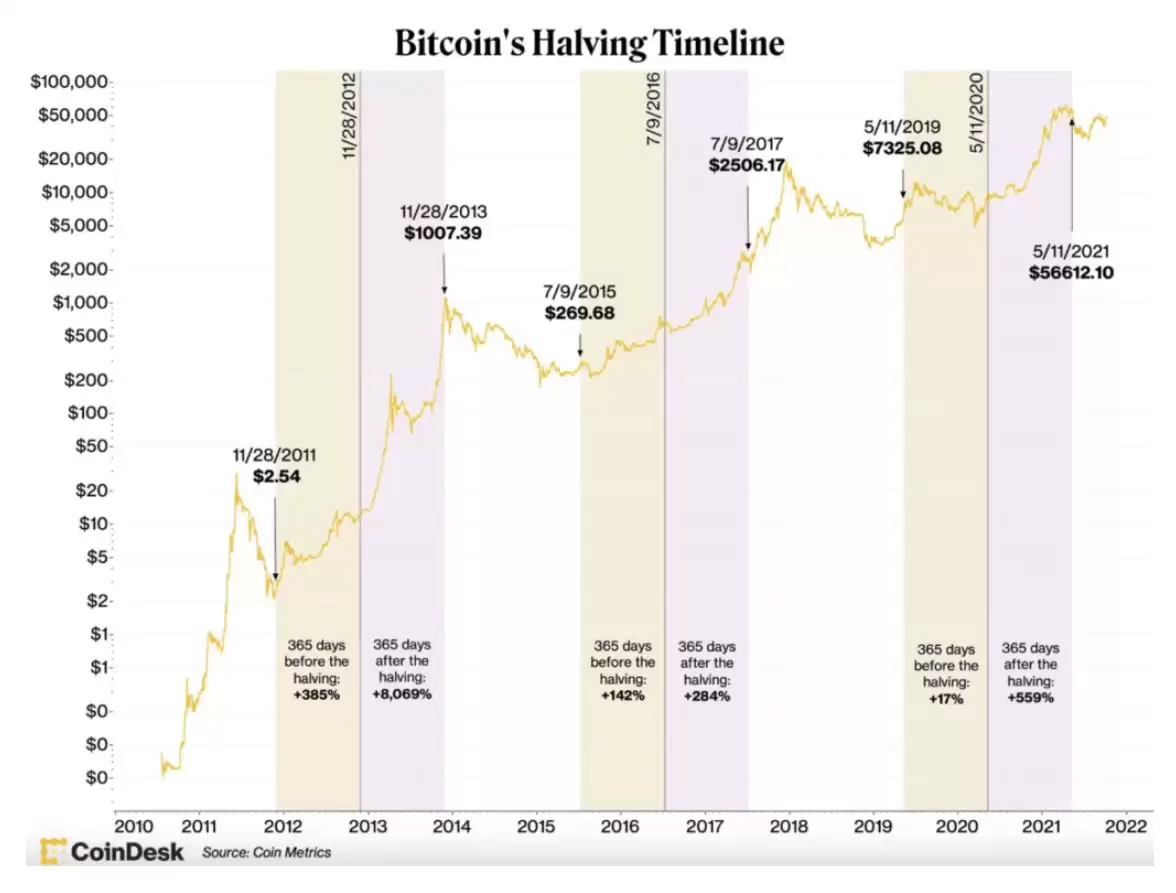 2025年5月比特币价格预测:BTC能否突破10万？未来六个月价格怎么走？