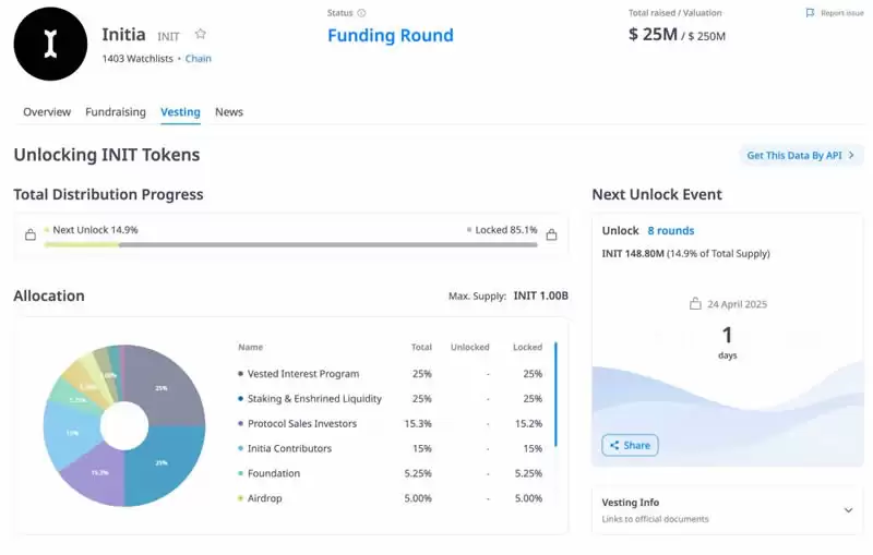 Initia(INIT)代币概览、代币经济模型及生态系统去中心化应用介绍