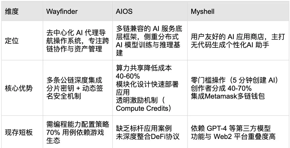 什么是Wayfinder(PROMPT)币?未来潜力如何?价格能涨到多少?