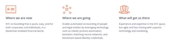 什么是加密货币中KYC?为什么交易所需要它?