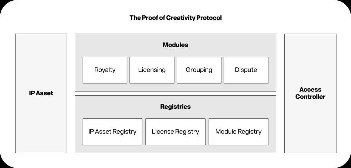 什么是Story Network？什么是IP币？IP币价格能涨到多少？
