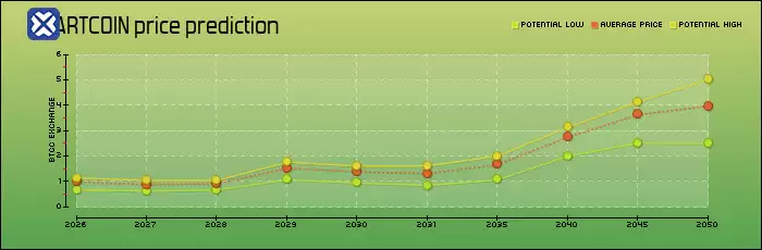 FARTCOIN币是什么？FARTCOIN价格还会涨吗？能否达到2美元？