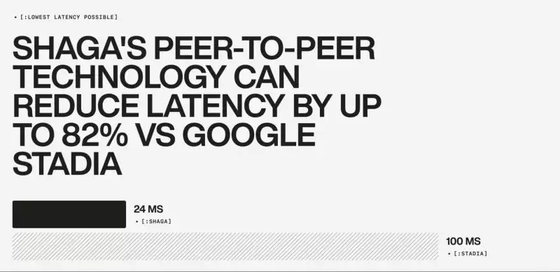 什么是Shaga？是一个好投资吗？如何拥有Shaga?