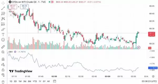2025年最佳加密货币跟单交易平台测试