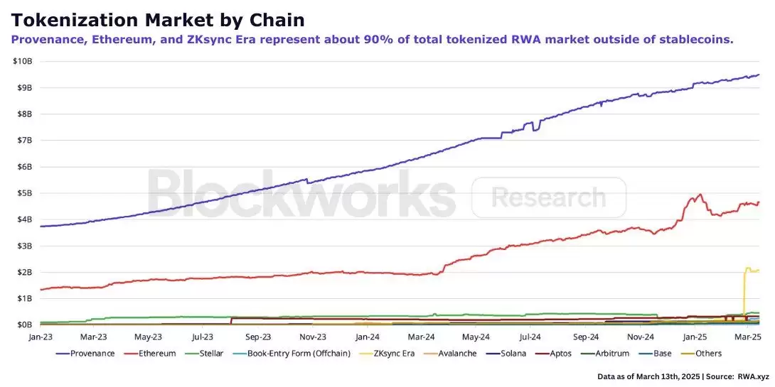 什么是Figure？Hash代币经济学、生态建设与未来展望