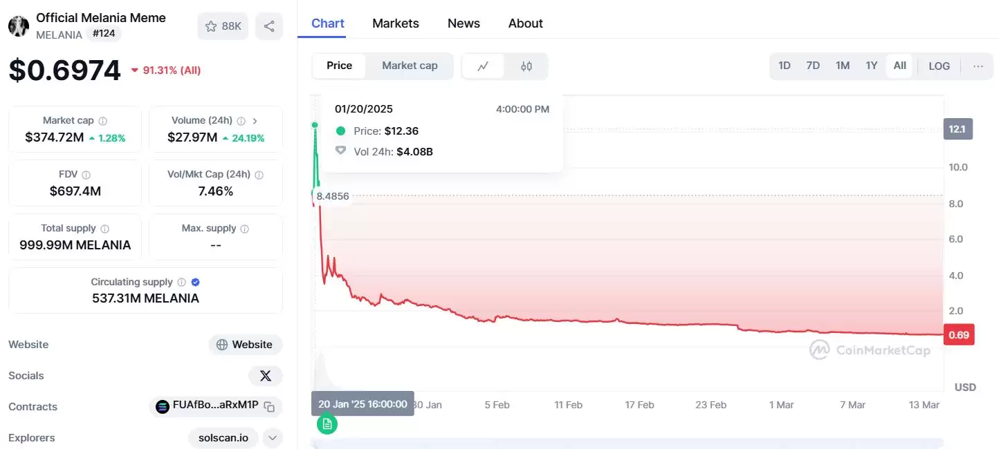 盘点名人发行的代币:未来发展趋势、风险与前景解读