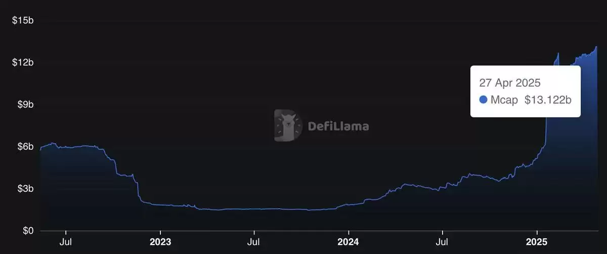 SOL 值得长抱吗?拆解Solana 生态潜藏的多重引擎