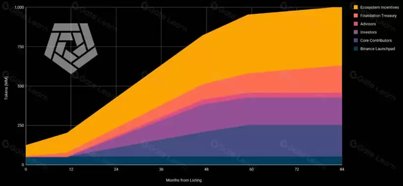 Arkham(ARKM)币是什么？Arkham加密分析平台和数据跟踪看板