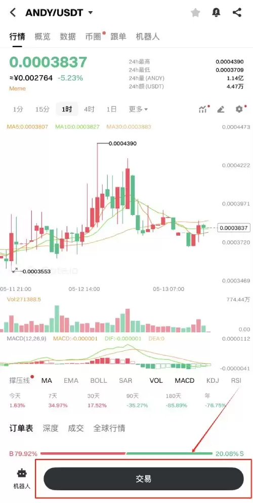 ANDY是什么币种?是正规币吗?ANDY币上线交易所盘点