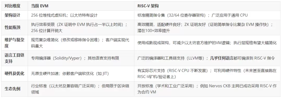 什么是加密货币中的代币经济学