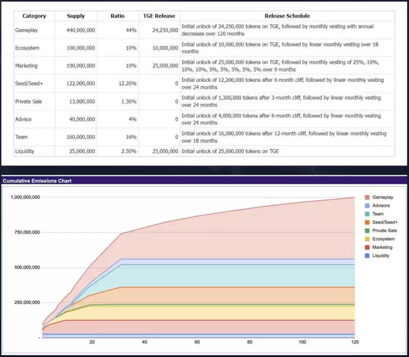什么是Space Nation(OIK)币?值得投资吗?如何获得OIK代币?