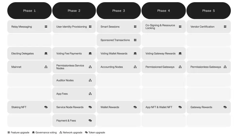 WalletConnect(WCT)币是什么?代币经济学、用途、空投、特点解读