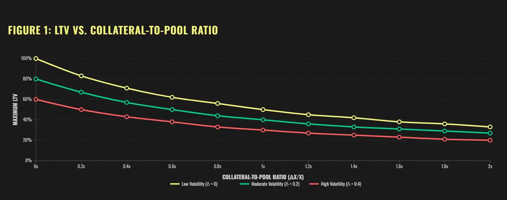 什么是FlyingTulip?怎么样?FlyingTulip未来展望