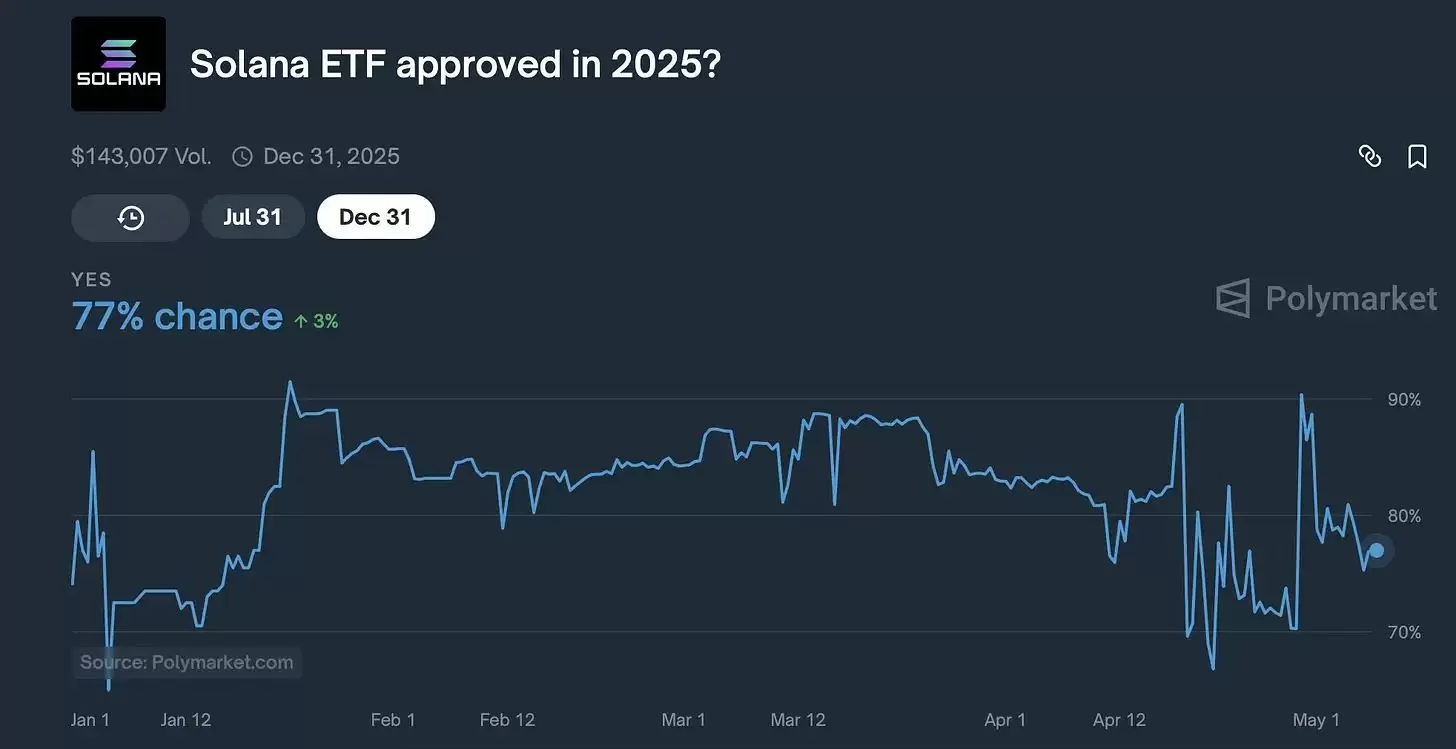 SOL 值得长抱吗?拆解Solana 生态潜藏的多重引擎