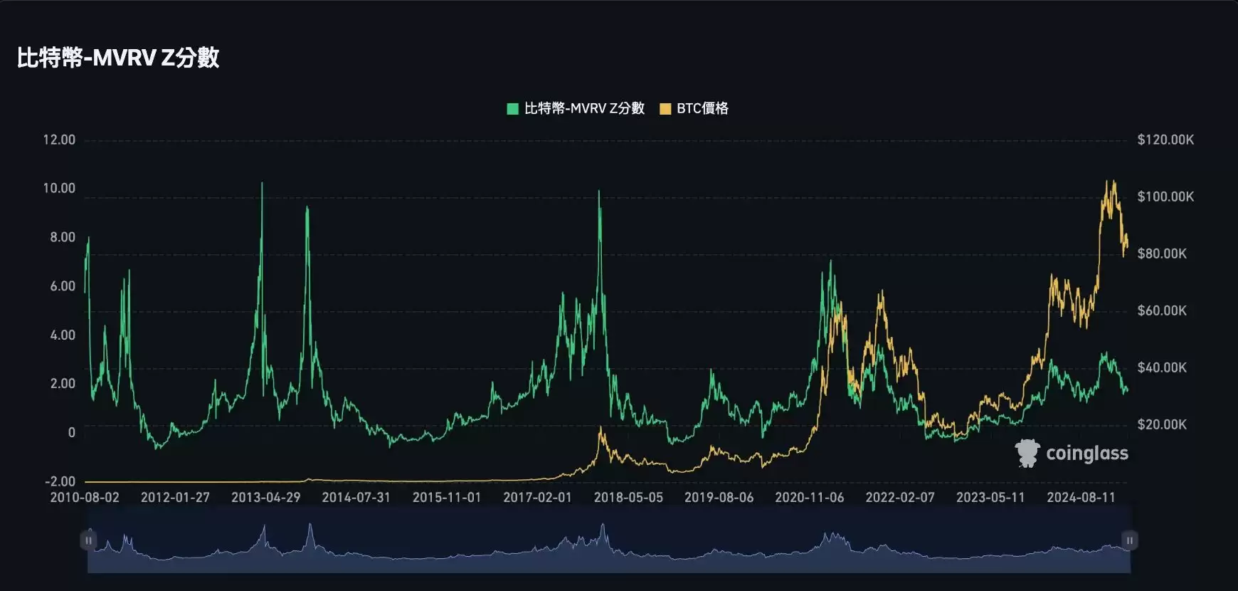 牛市逃顶信号指标清单:牛市逃顶指标25项全分析