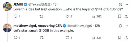 VanEck高管分析：比特币国债或助美国再融资14万亿美元债务